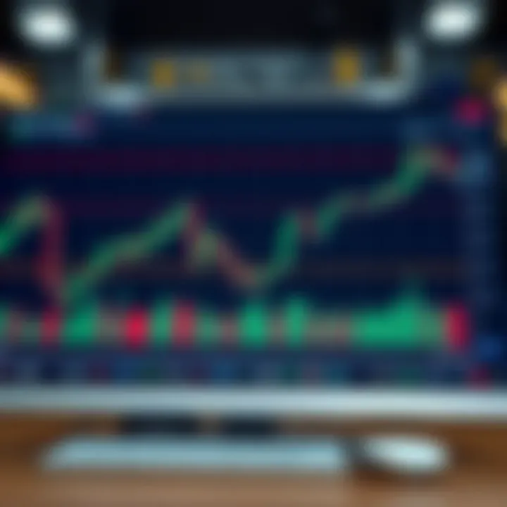 Chart displaying advanced binary options trading strategies with technical analysis indicators