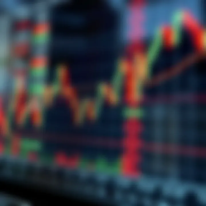 Complex Price Action Patterns Across Multiple Timeframes in Forex Detailed candlestick chart showing complex price action patterns on multiple timeframes in the Forex market