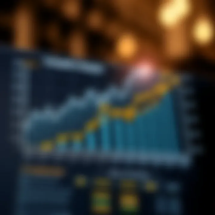 Graph depicting competitive market landscape with data points and decision-making indicators