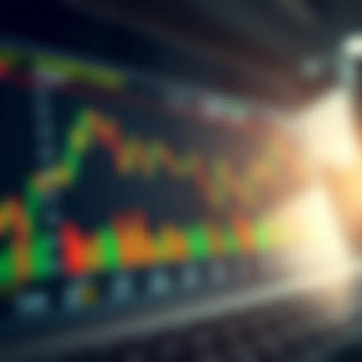 Fundamental Trading Strategies for Mini Index Demo Account Graph showing basic trading strategy concepts for beginners using demo account in mini index market