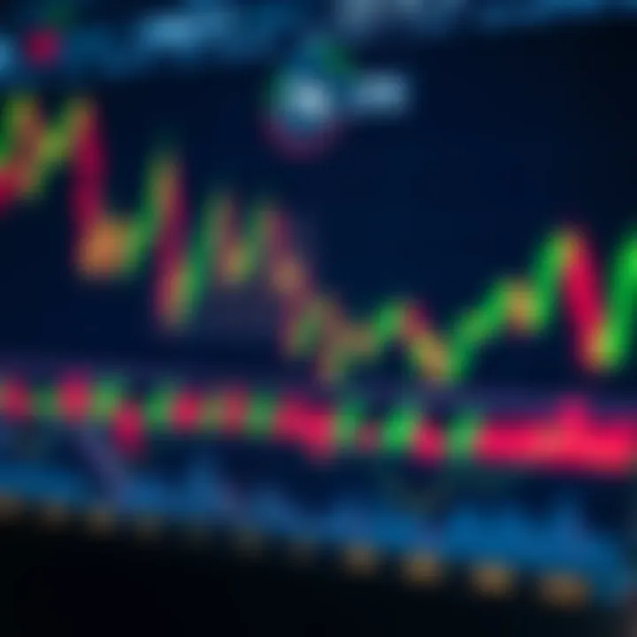 Chart displaying stock market trends and trading platform interface