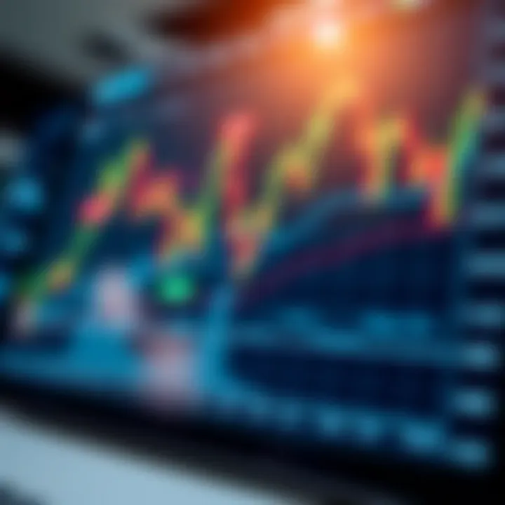 Graph displaying various financial data indicating day trading activity