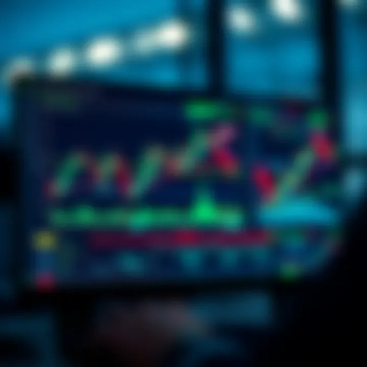 User interface of a trading software showing real-time stock charts and market indicators