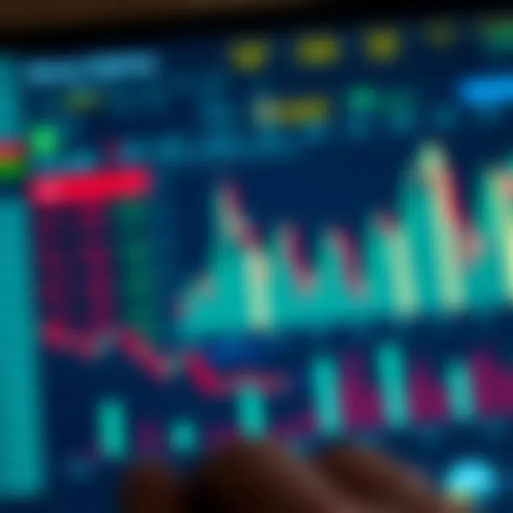 Chart showing financial management strategies for binary options trading to control risks and optimize profits