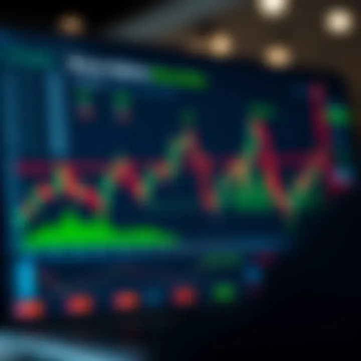 Chart showing different strategies used for investing in binary options