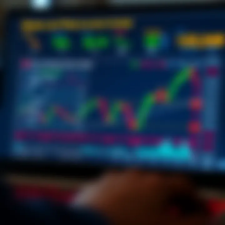 Chart illustrating risks and precautions in binary options trading
