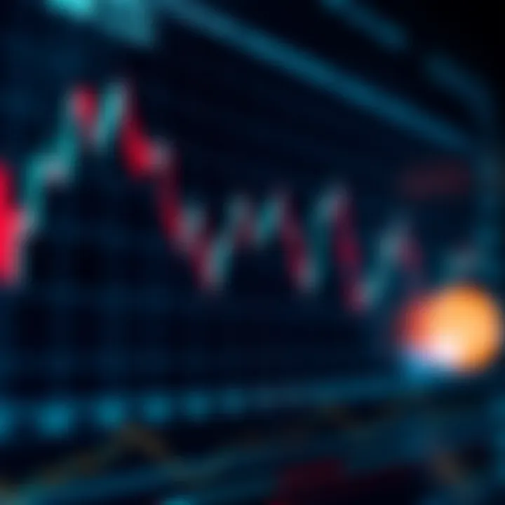Graph showing binary options signals with rising and falling trends