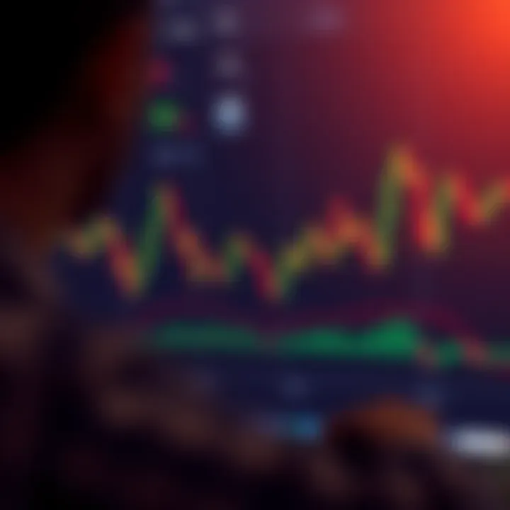 Chart showing different binary options trading strategies and risk management