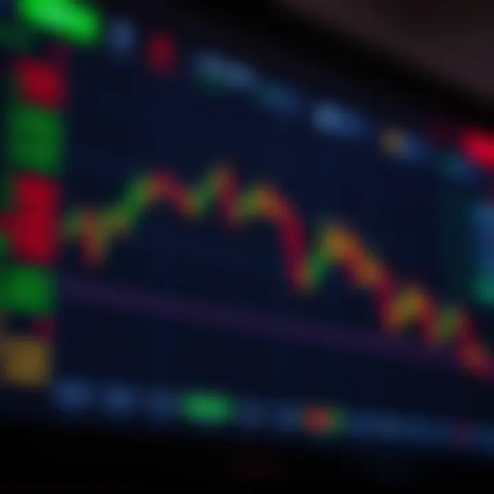 Chart showing the binary options trading platform interface with profit and loss indicators