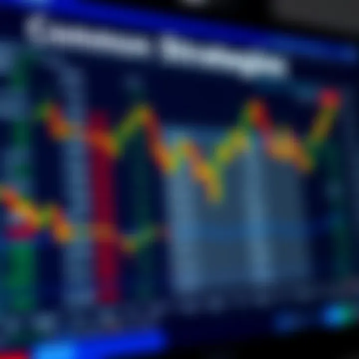 Chart displaying common strategies used by traders in binary options market