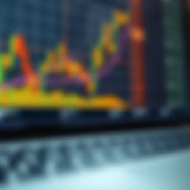Graph displaying binary options trends with indicators and candlestick patterns