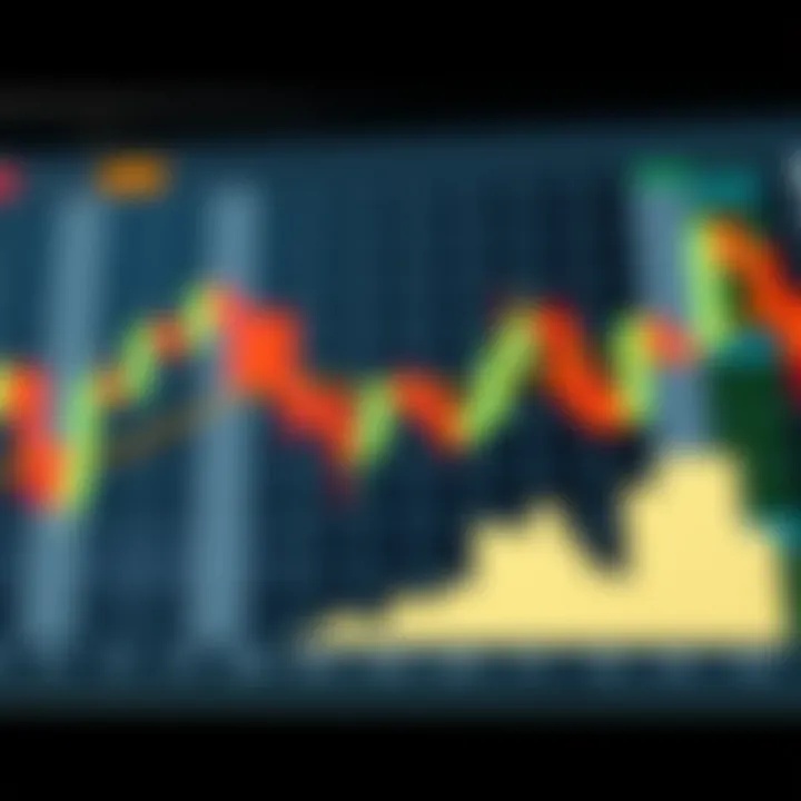 Illustration showing bullish and bearish candlestick indicators for trend reversal
