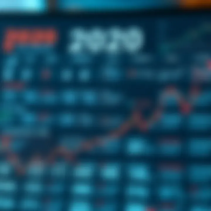 Calendar highlighting key financial events and central bank decisions throughout the year