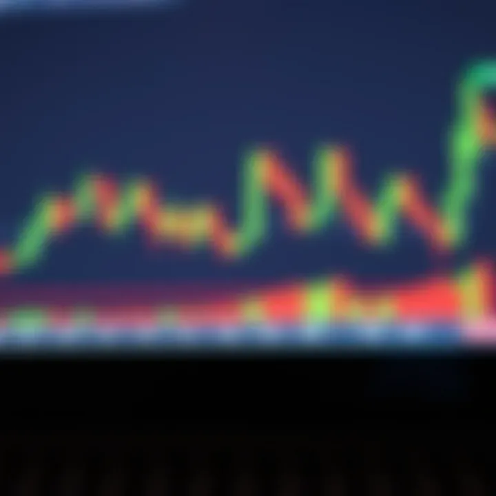 Chart showing common candlestick patterns used in binary options trading with clear indicators