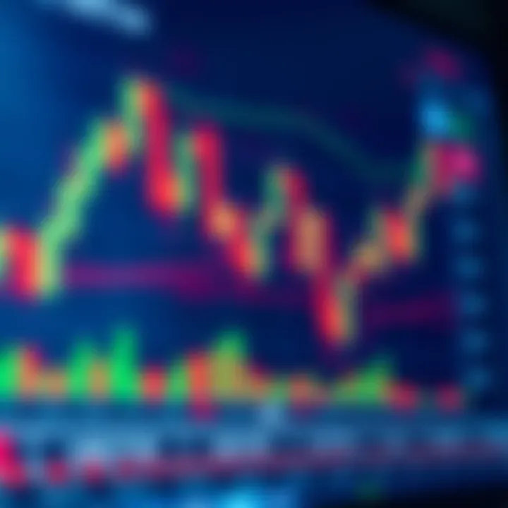 Candlestick Patterns and Market Dynamics in Binary Options Technical analysis chart highlighting candlestick patterns and market trends for binary options