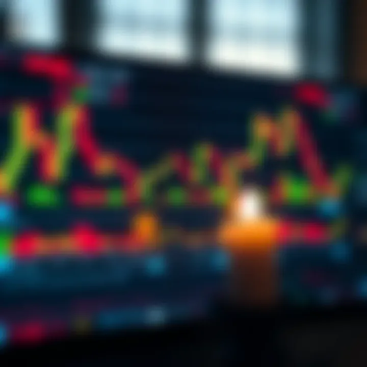Chart displaying practical application of candlestick patterns in financial market trading