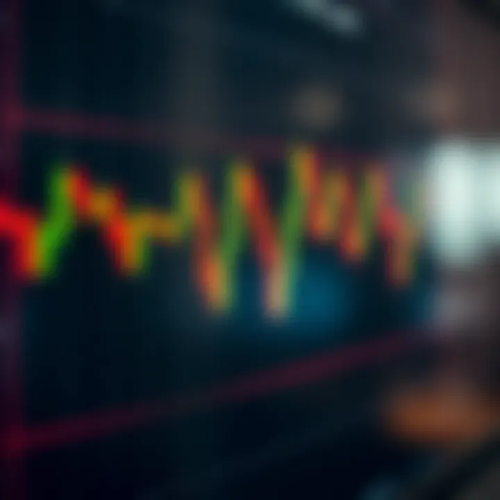 Chart displaying various candlestick patterns in financial market analysis