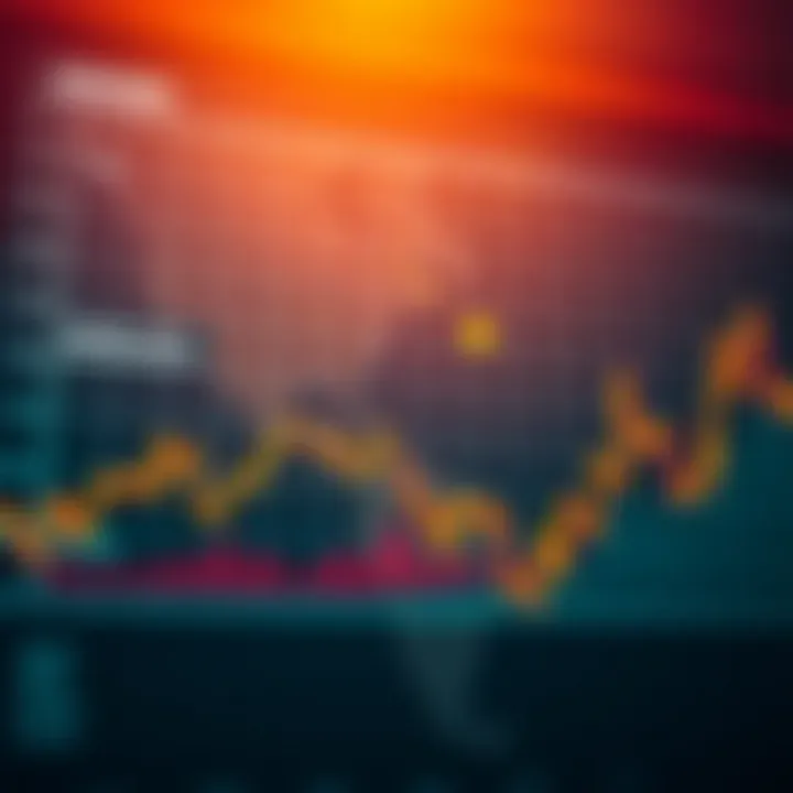 Graph showing central bank decisions and their impact on global investment trends
