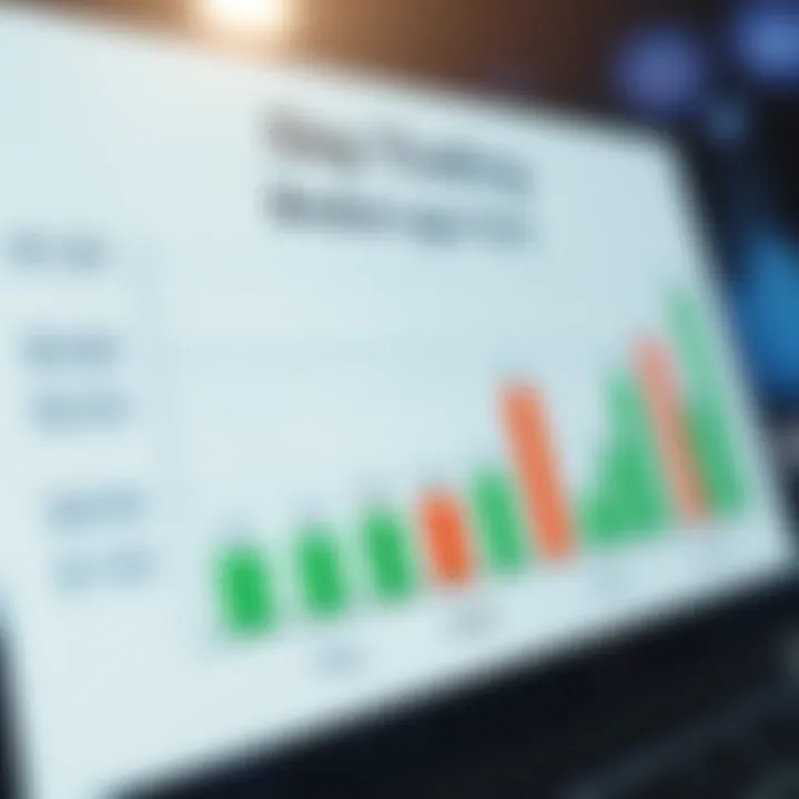 Graph showing comparison of different brokerage fees and commissions for day trading