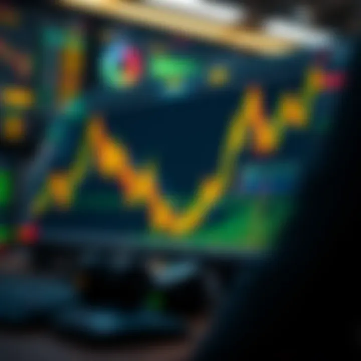 Visualization of combined trading indicators supporting quick decisions in a financial market