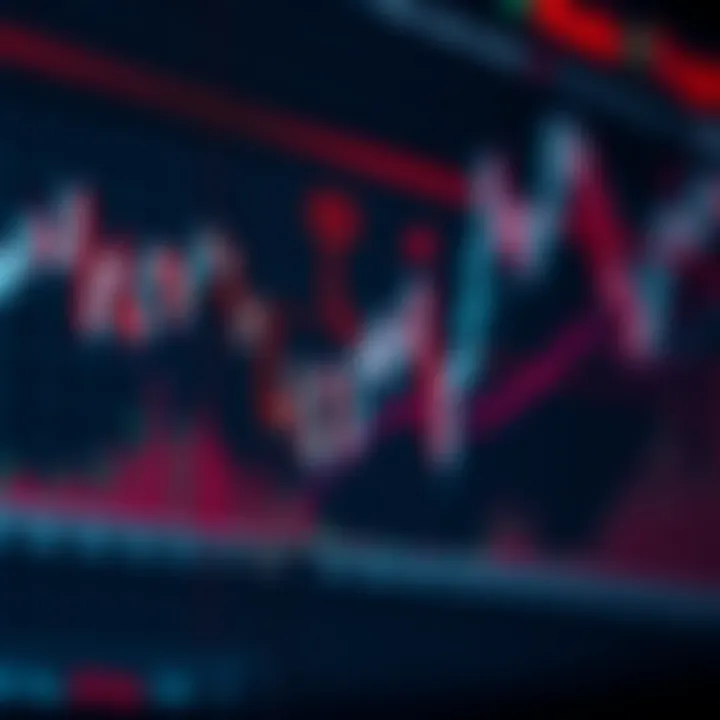 Graph showing fluctuating financial market trends with highlighted trading points