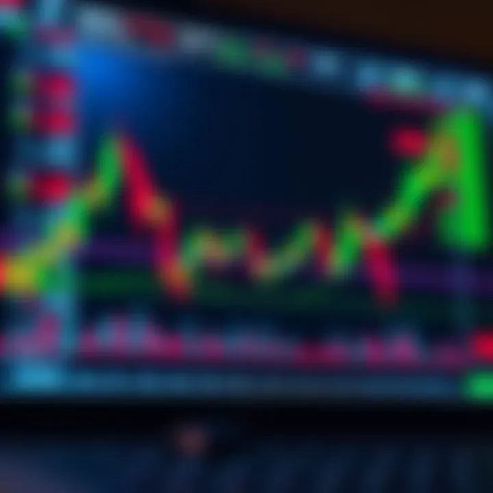 Graph showing binary options trading trends with candlestick chart and financial indicators