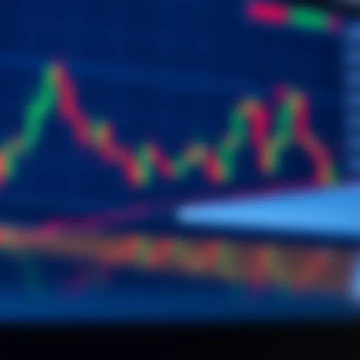 Annotated candlestick chart highlighting entry and exit points for binary options