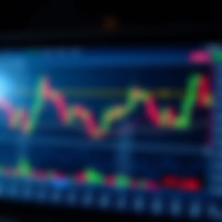 Chart depicting bullish and bearish candlestick patterns used in technical analysis
