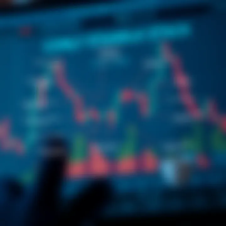 Annotated Common Candlestick Formations Visual examples of common candlestick formations with annotations explaining their significance