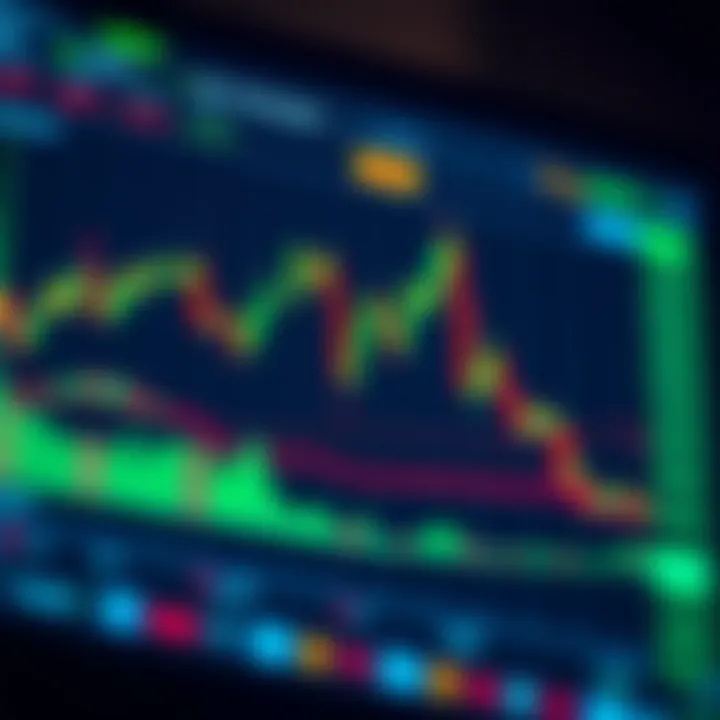 Chart displaying fluctuating stock prices with indicators highlighting key trading signals