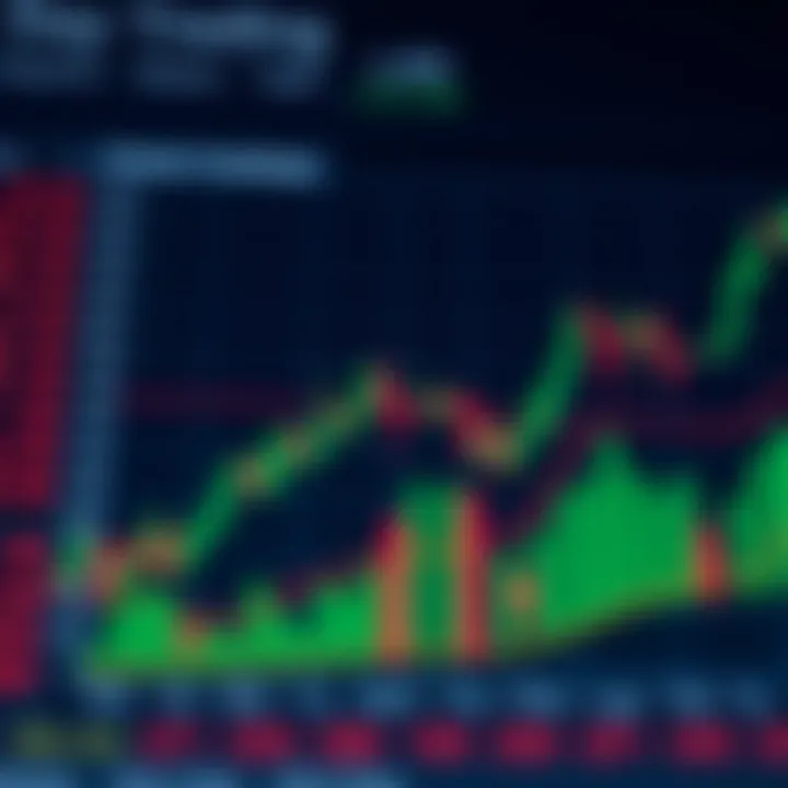 Graph depicting risk management strategies and asset selection in day trading options