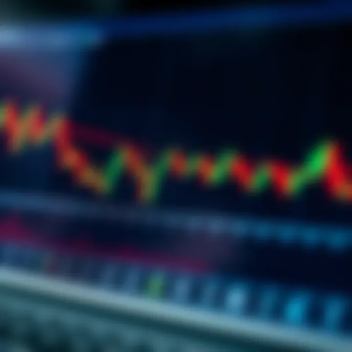 Chart showing price action patterns with candlestick formations on a financial graph
