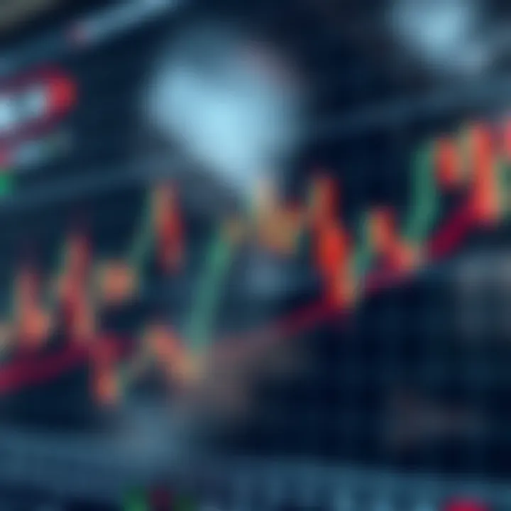 Chart illustrating price action patterns on a financial market graph