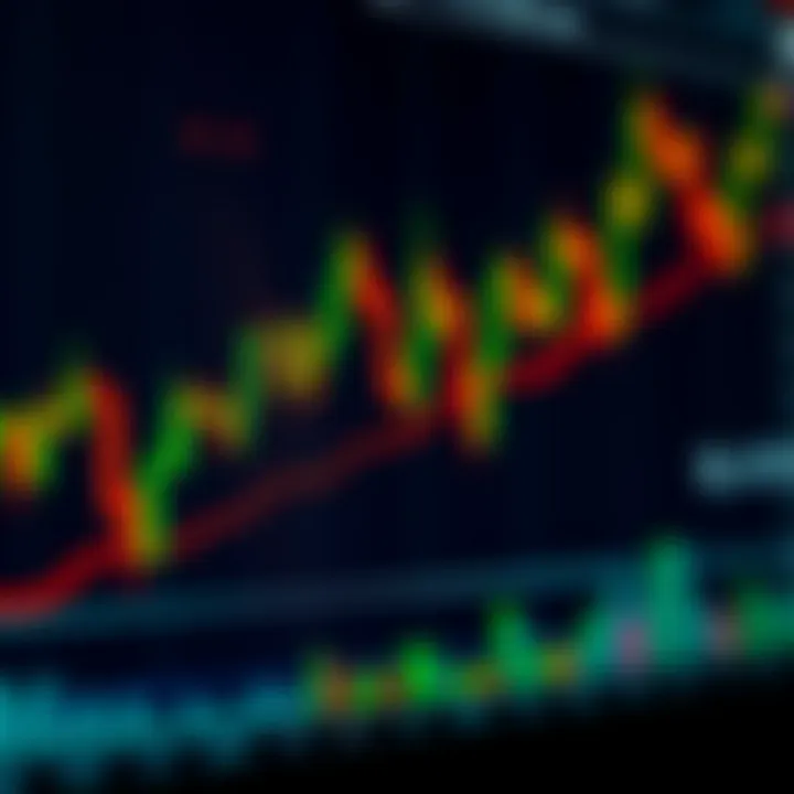Chart showing candlestick patterns used in price action trading to analyze market trends