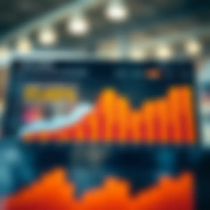 Graph showing consumer preferences and purchasing behavior trends