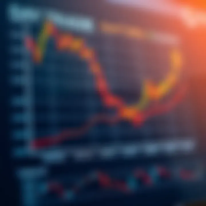 Graph illustrating comparison of trading costs and technological features among brokerage firms