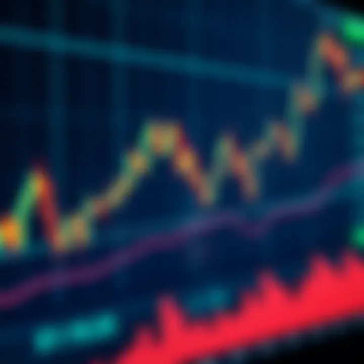 Graph displaying fluctuating stock prices representing day trading activity
