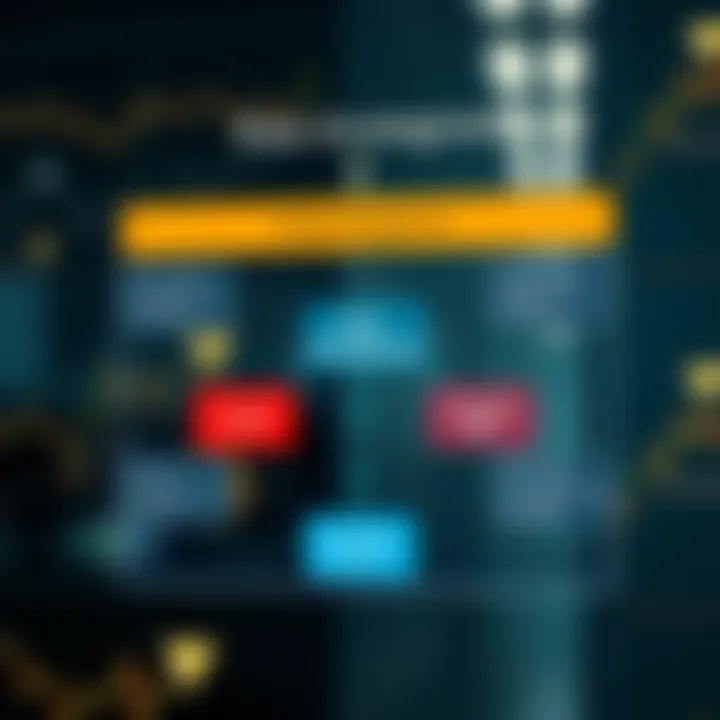 Diagram illustrating core risk management strategies and their interactions