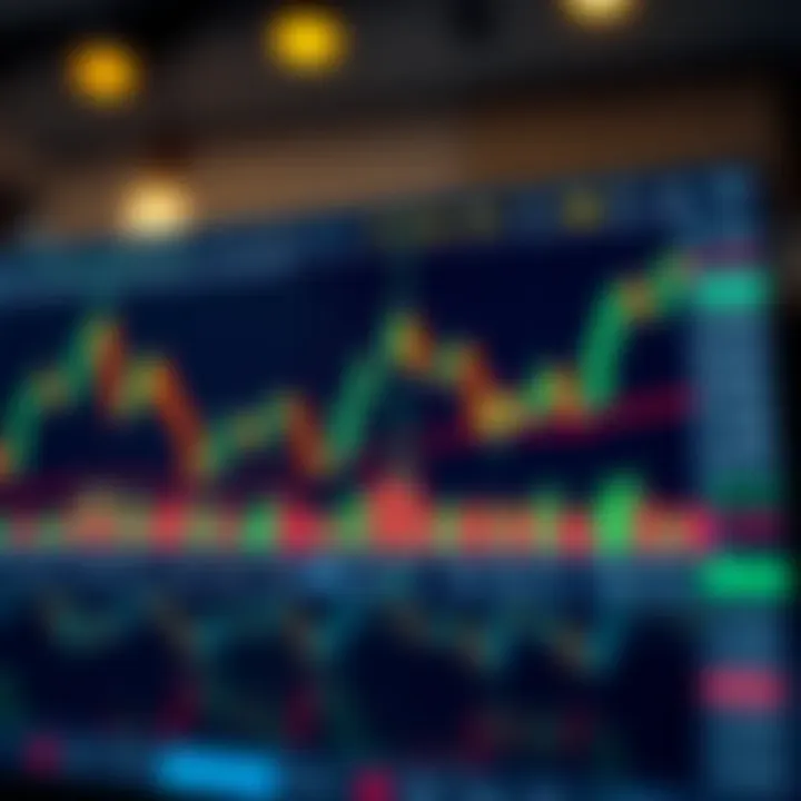 Chart showing candlestick patterns used in Price Action trading