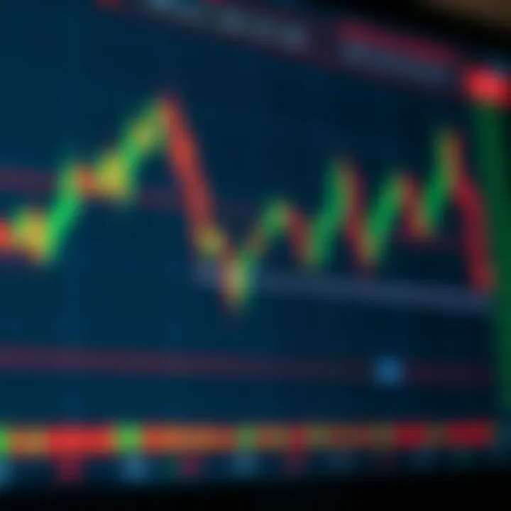 Chart displaying candlestick patterns and technical indicators for day trading strategy