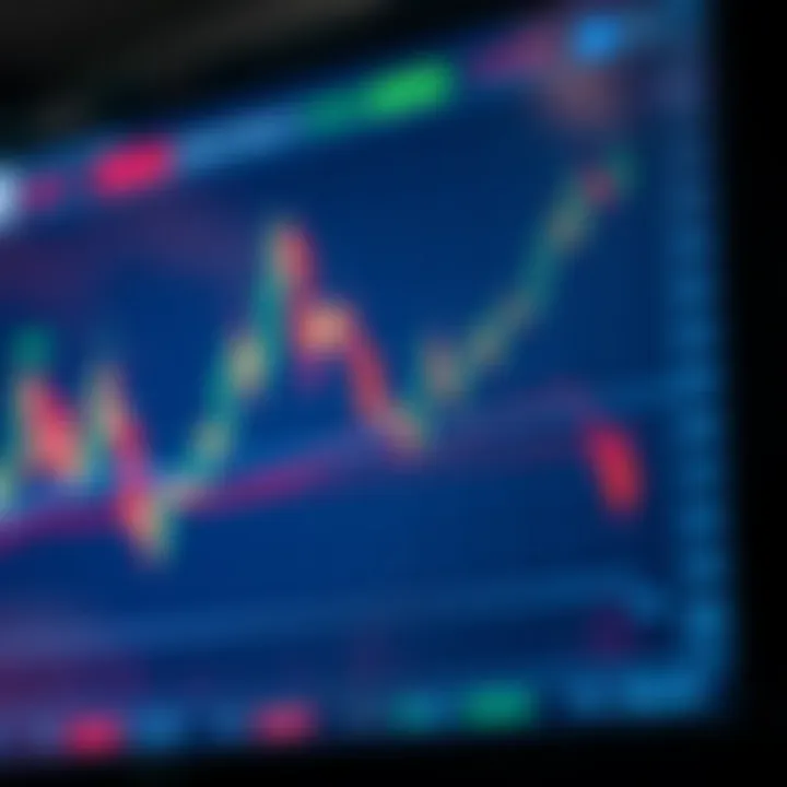 Chart showing upward and downward trends with trading indicators on a digital screen