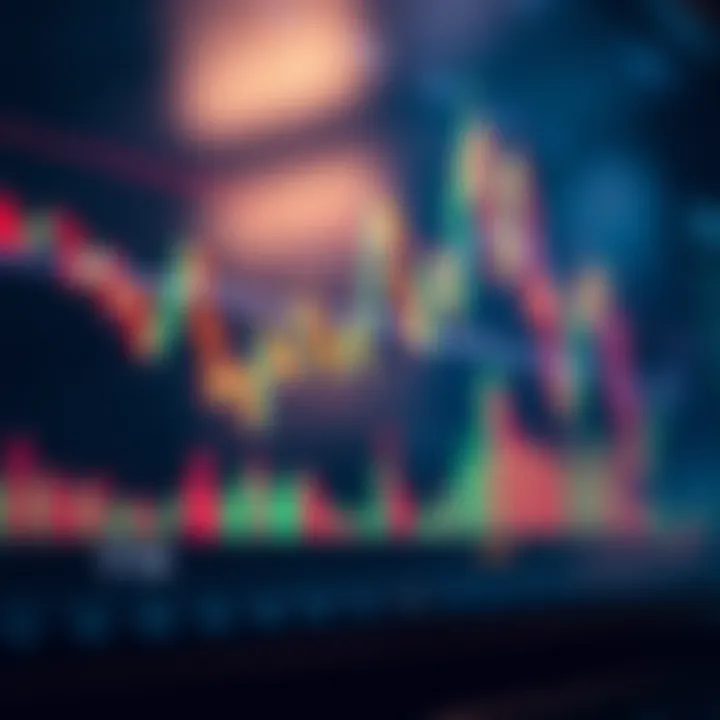 Graph displaying currency price movements with technical indicators overlaid