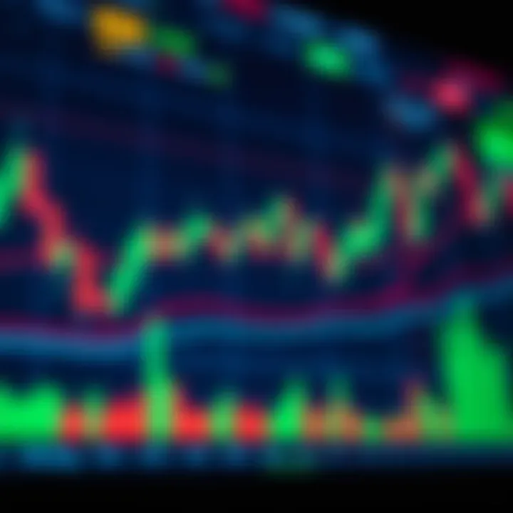Day trade chart with candlestick patterns and market indicators