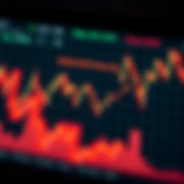 Graph depicting fluctuating currency exchange rates in the Forex market with highlighted entry and exit points