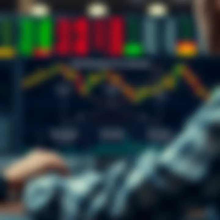 Diagram illustrating risk management techniques in short-term trading