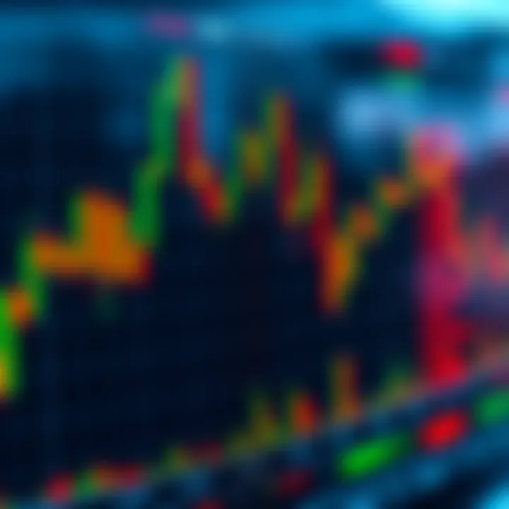 Graph showing candlestick patterns and technical indicators used in day trading analysis