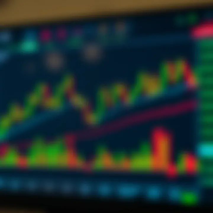 Graph showing stock price fluctuations during a single trading day with candlestick patterns and volume indicators