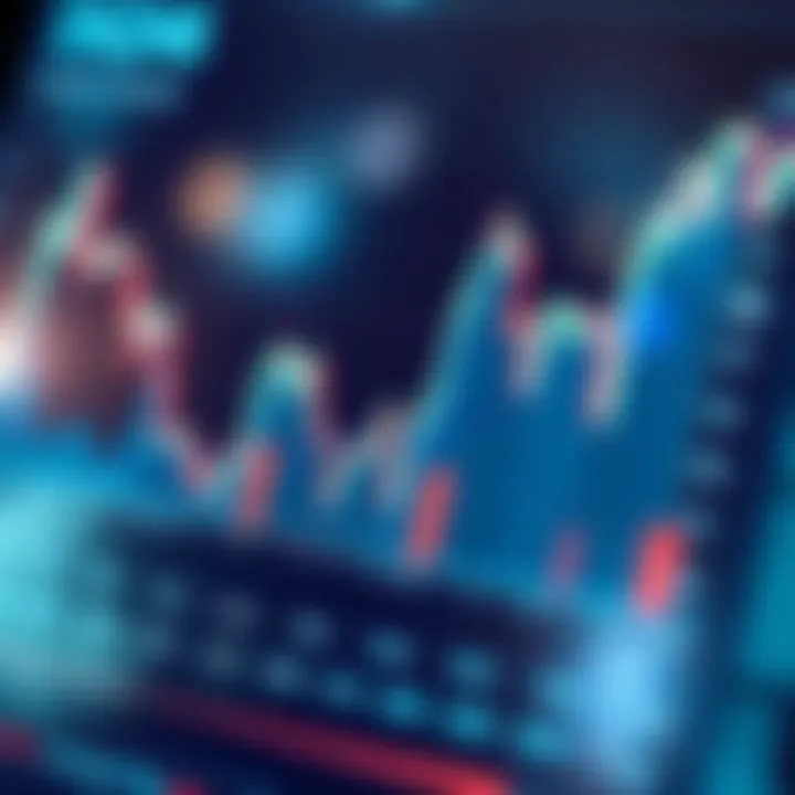 Graph showing market trends alongside highlighted economic calendar dates with annotations