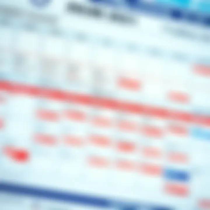 Calendar displaying various economic events and data points relevant to financial markets