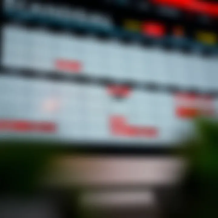 Economic calendar showing various financial indicators and their impact levels for market trading